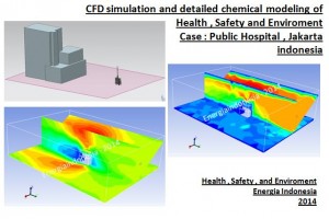 application of CFD for HSE